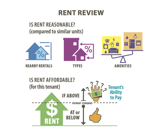 Rent Review