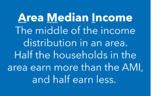 area median income